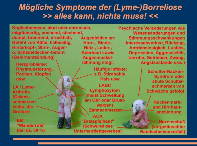 Symptome